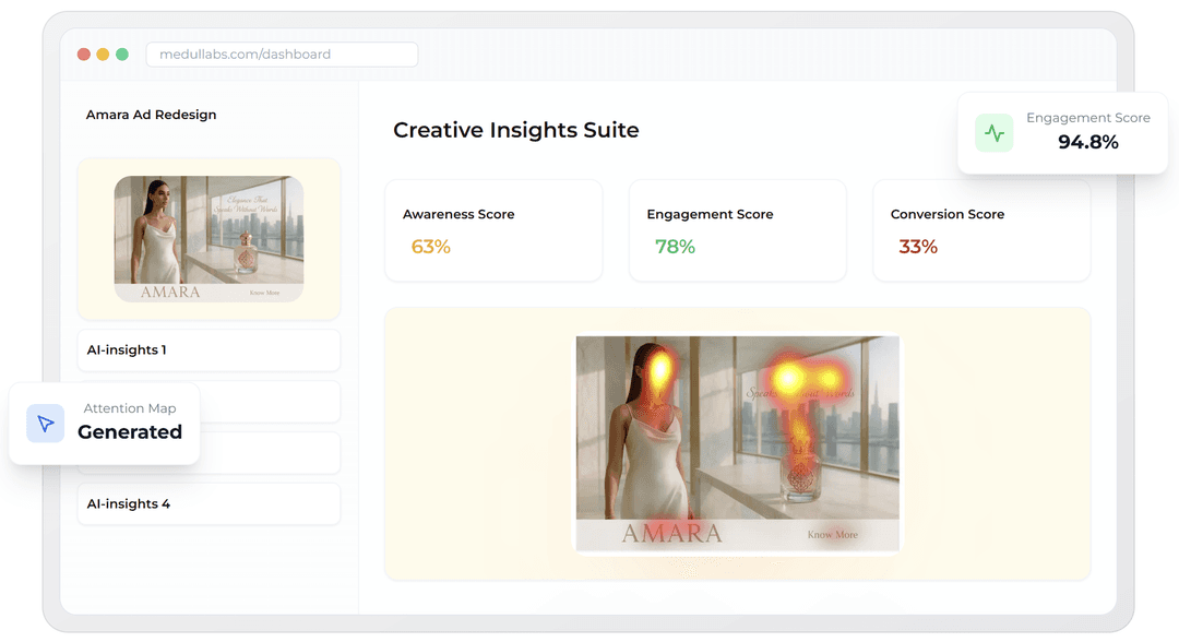 Creative Insights Suite
